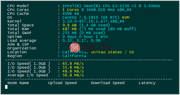 solusvm-create-virtual-server-test