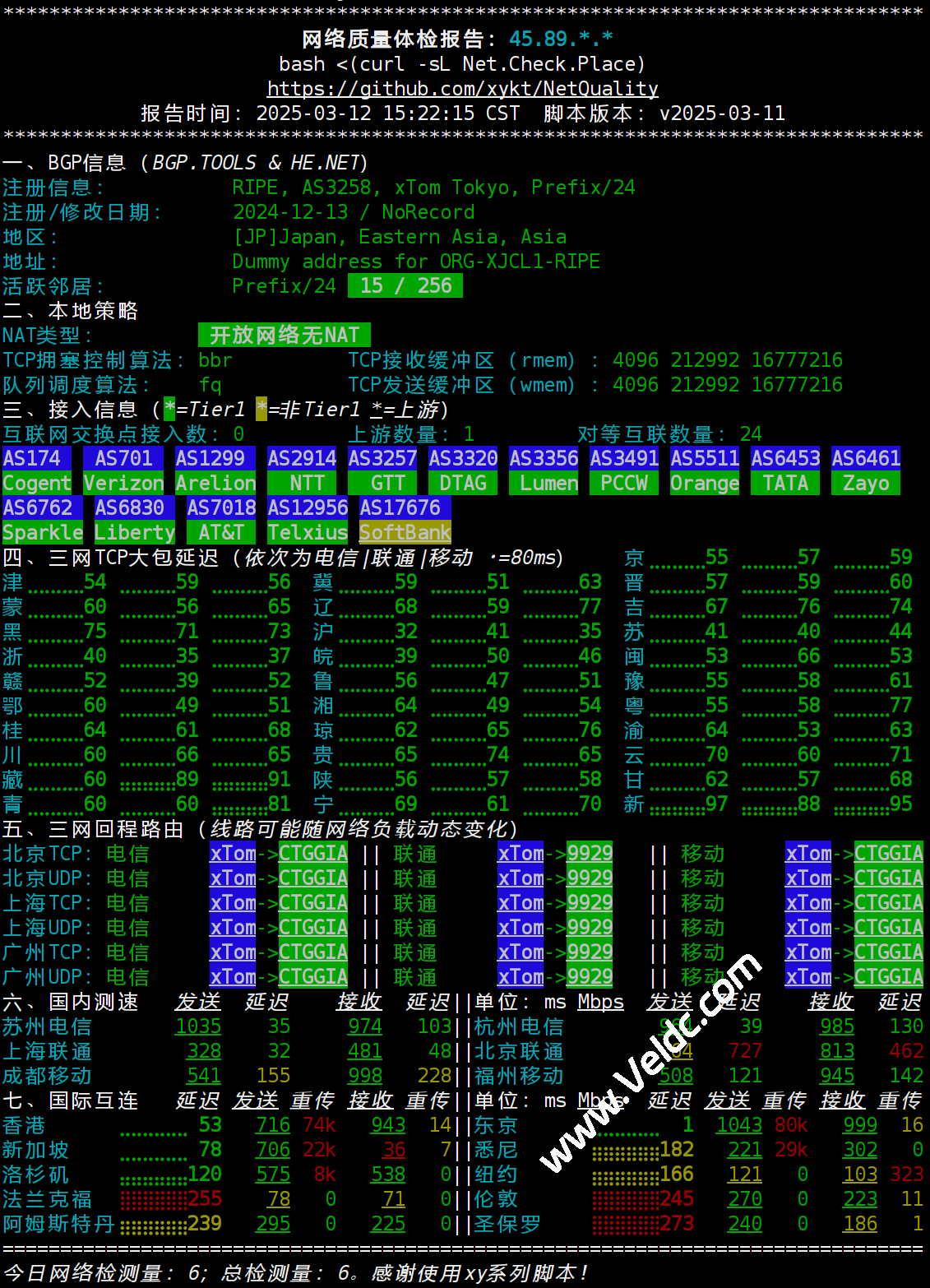 IPv4